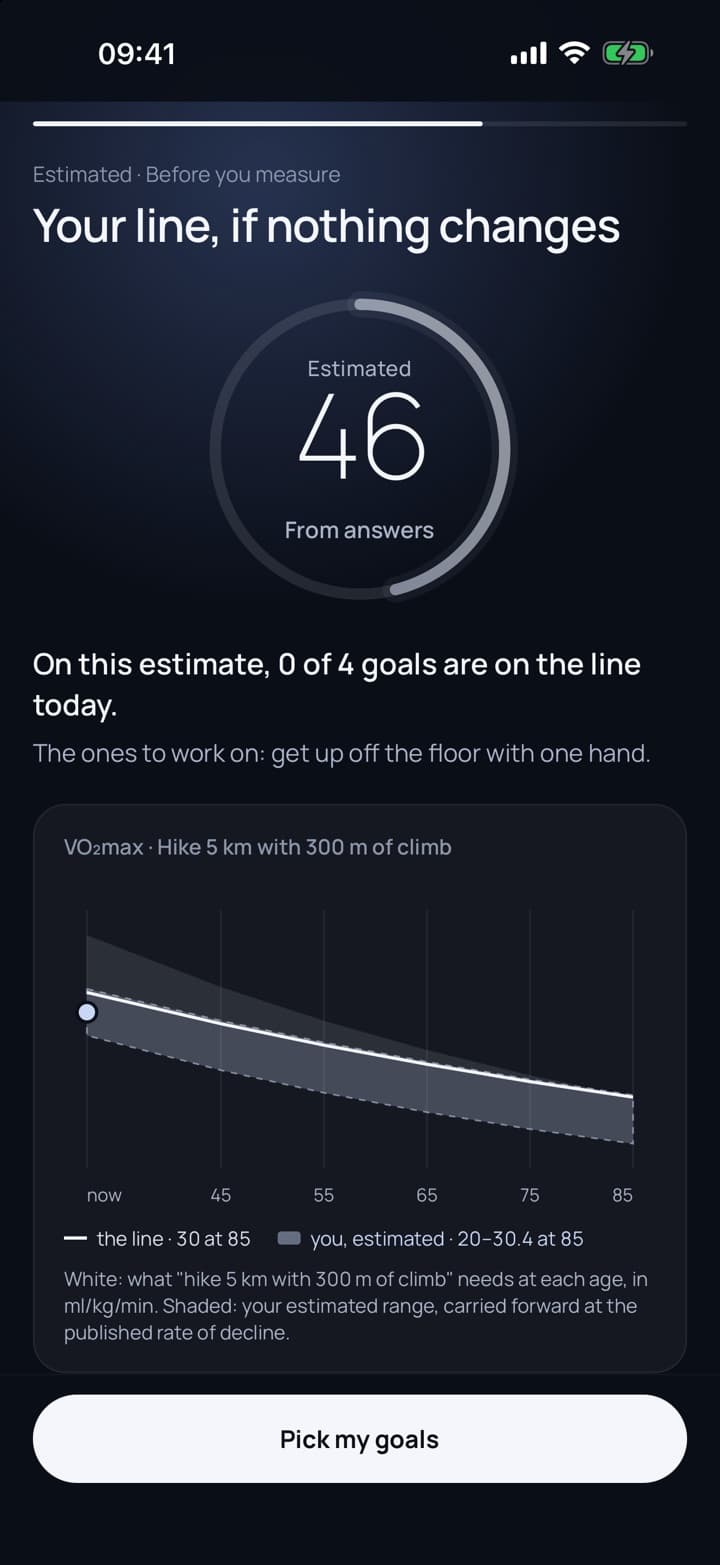 Onboarding preview, labelled estimated: where you probably stand on each test and which age-85 goals that line reaches, drawn as a chart.